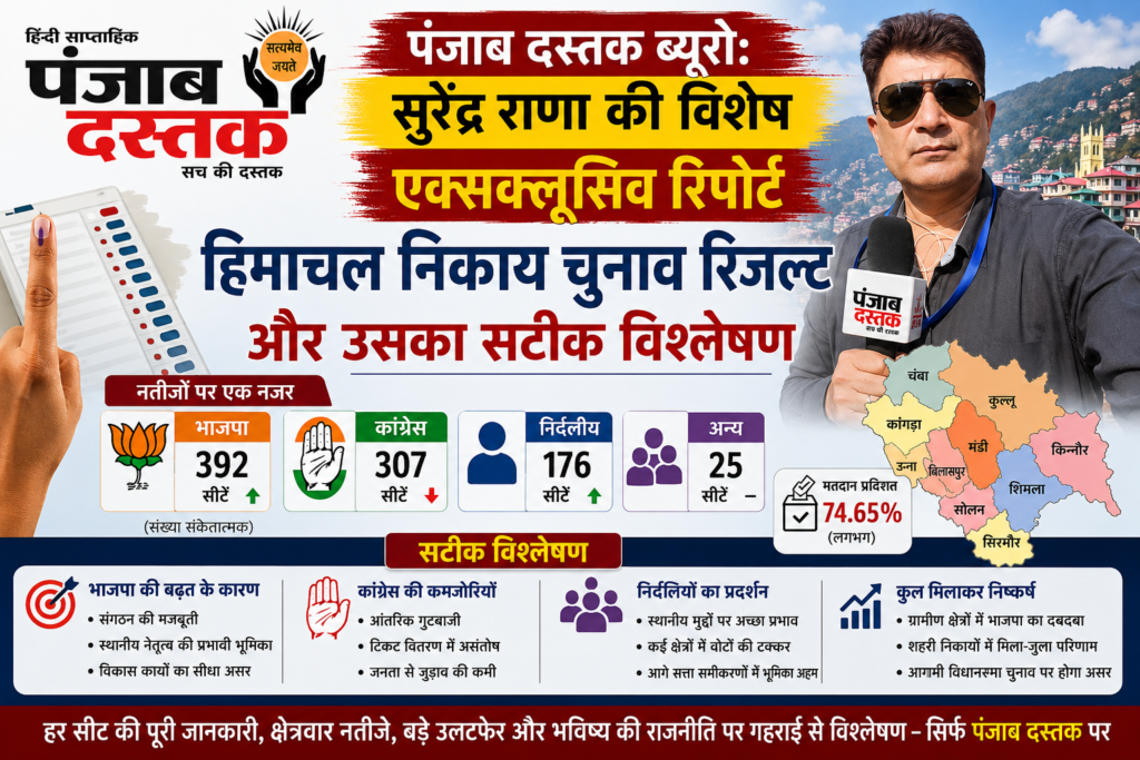 हिमाचल निकाय चुनाव रिजल्ट