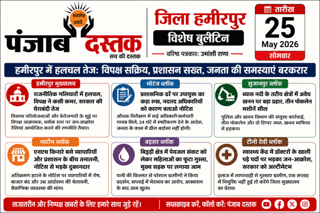 हमीरपुर में सियासी घमासान, अवैध खनन पर कार्रवाई और जल संकट से हंगामा