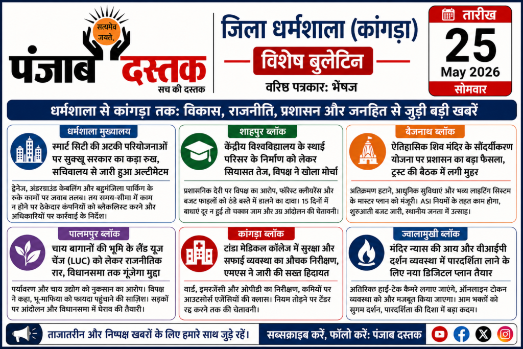 धर्मशाला में स्मार्ट सिटी पर सख्ती, टांडा अस्पताल और ज्वालामुखी मंदिर चर्चा में