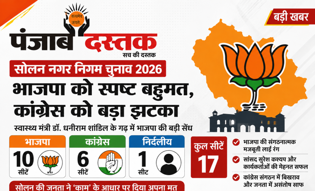 सोलन नगर निगम चुनाव 2026: भाजपा को बहुमत, कांग्रेस को बड़ा झटका