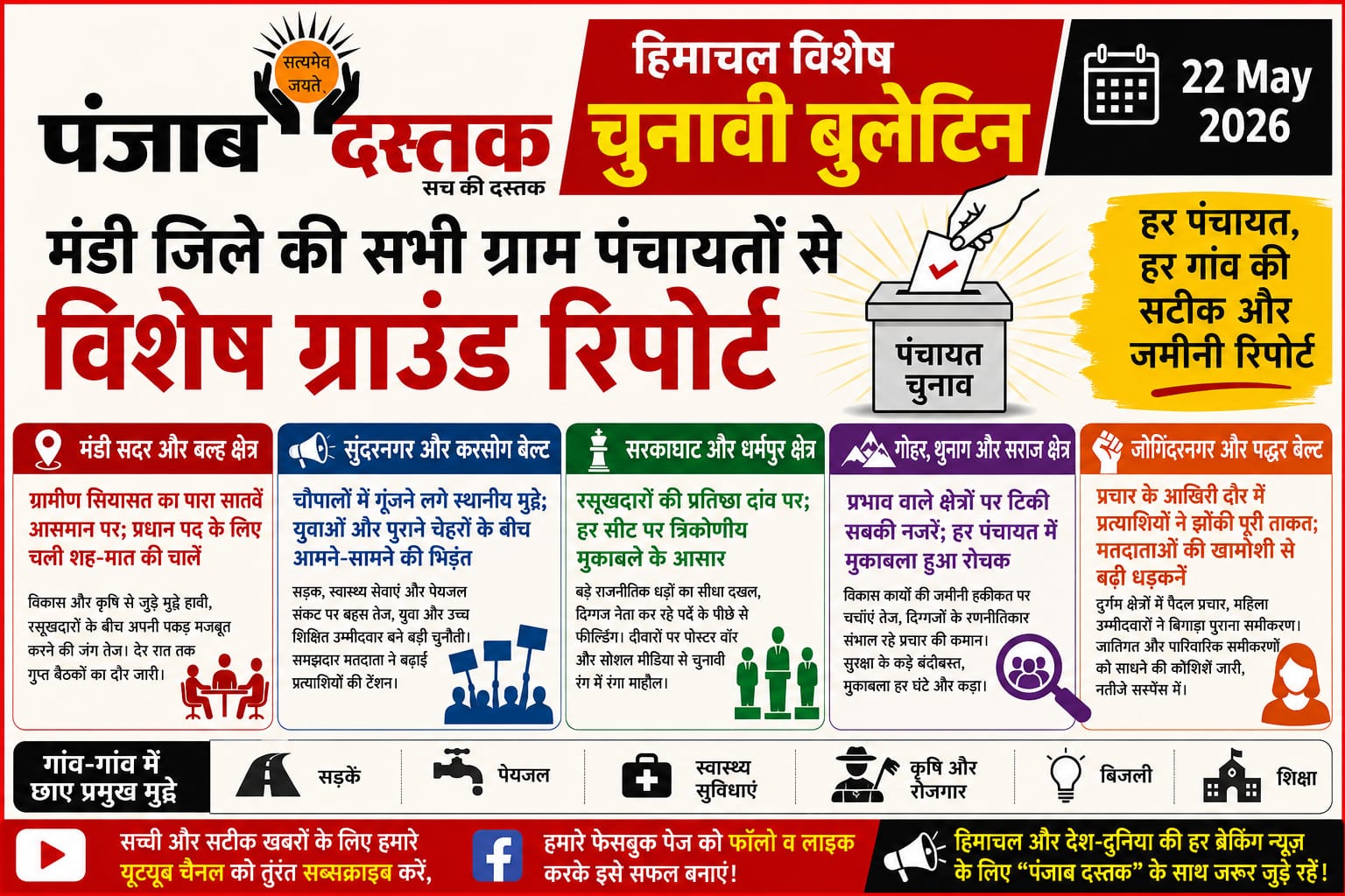 मंडी पंचायत चुनाव 2026: सभी ब्लॉकों में सियासी घमासान, हर सीट पर कड़ा मुकाबला