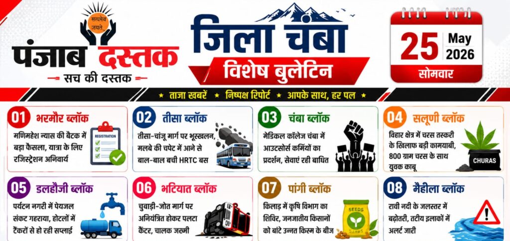 चंबा की 8 बड़ी खबरें | जिला विशेष बुलेटिन