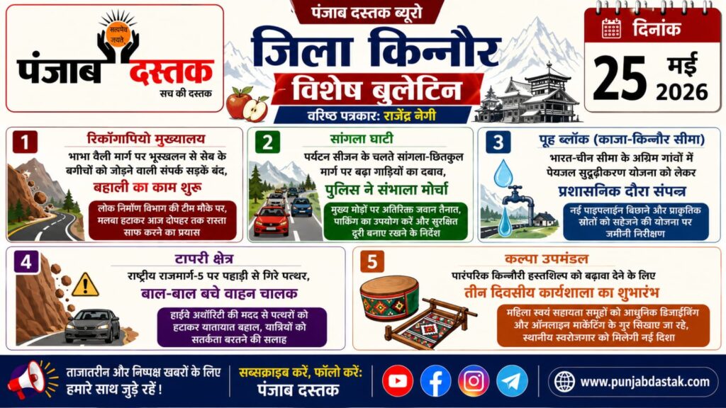 किन्नौर की 5 बड़ी खबरें | जिला विशेष बुलेटिन