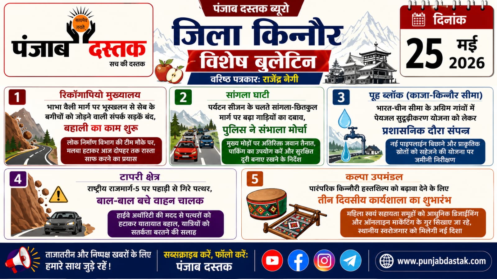 किन्नौर की 5 बड़ी खबरें | जिला विशेष बुलेटिन