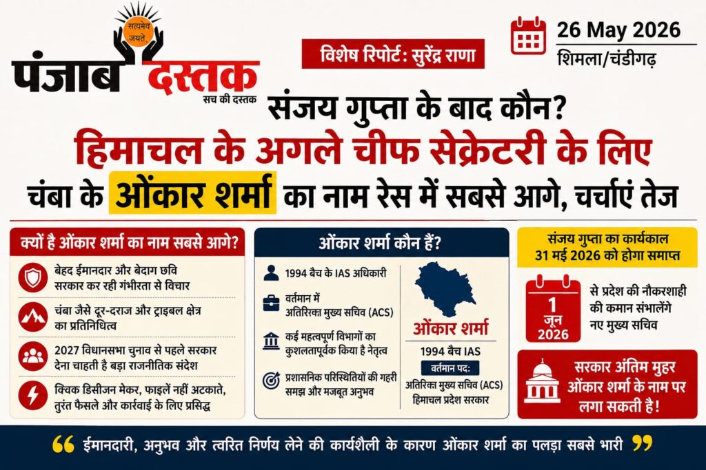 हिमाचल के अगले मुख्य सचिव की रेस में ओंकार शर्मा आगे
