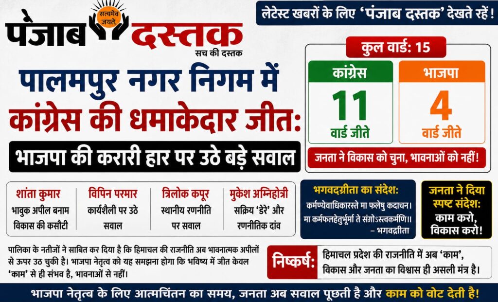 पालमपुर नगर निगम चुनाव: कांग्रेस की बड़ी जीत, भाजपा को झटका