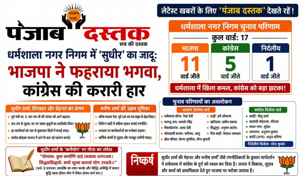 धर्मशाला नगर निगम चुनाव 2026: सुधीर शर्मा के नेतृत्व में भाजपा की बड़ी जीत