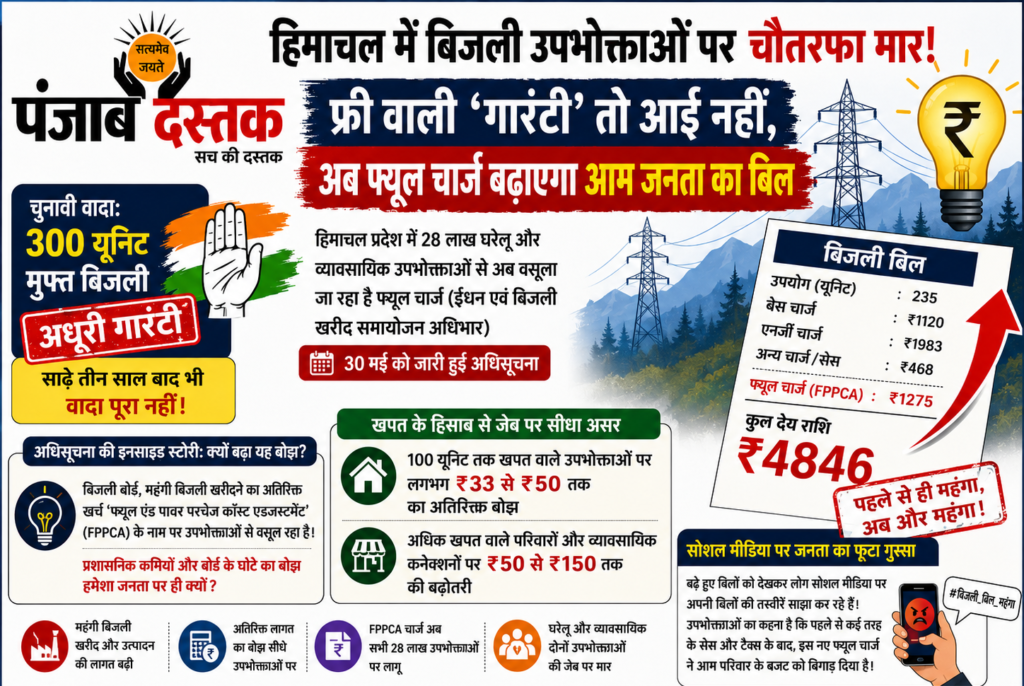 हिमाचल में बिजली उपभोक्ताओं पर नई मार: फ्यूल चार्ज से बढ़े बिल