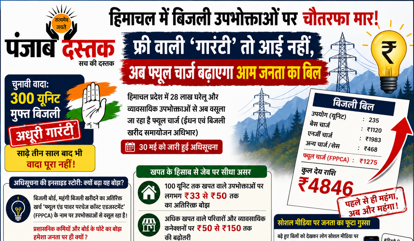 हिमाचल में बिजली उपभोक्ताओं पर नई मार: फ्यूल चार्ज से बढ़े बिल