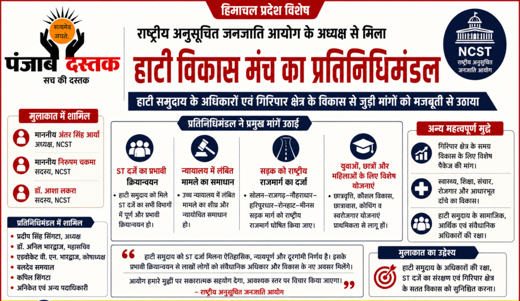 NCST अध्यक्ष अंतर सिंह आर्या को ज्ञापन सौंपते हाटी विकास मंच के प्रतिनिधि