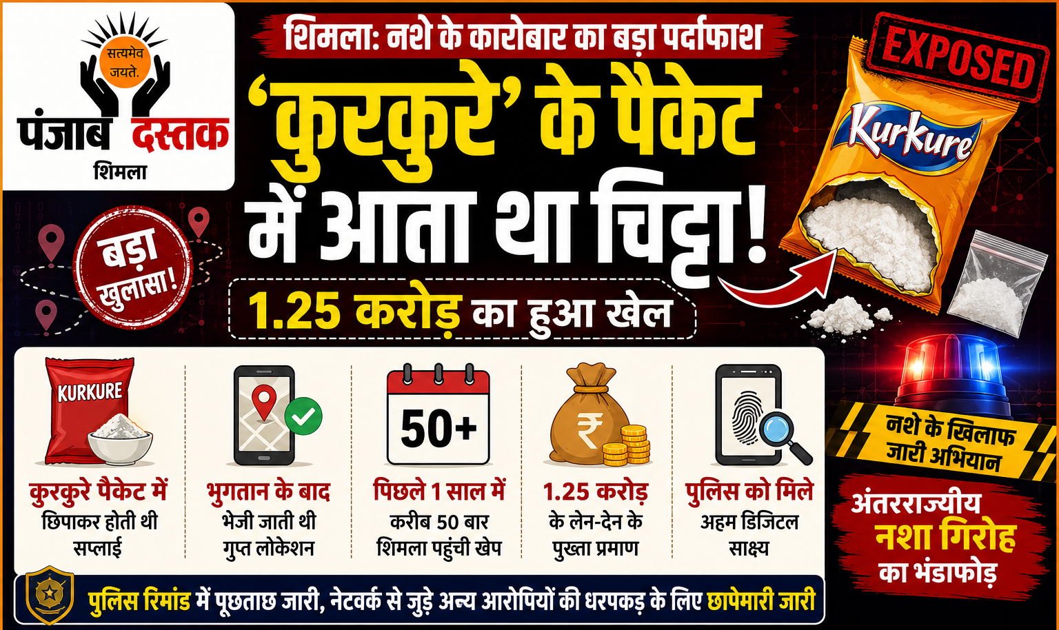 शिमला में चिट्टा तस्करी नेटवर्क का पर्दाफाश, कुरकुरे पैकेट में छिपाकर होती थी सप्लाई