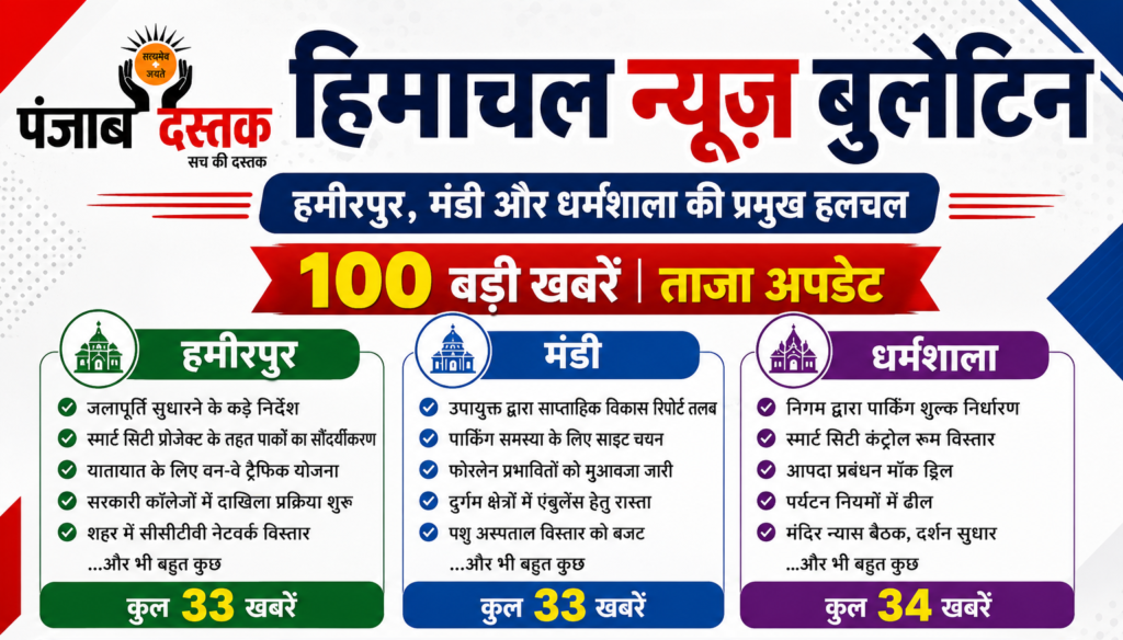 हिमाचल न्यूज़ बुलेटिन: हमीरपुर, मंडी और धर्मशाला अपडेट