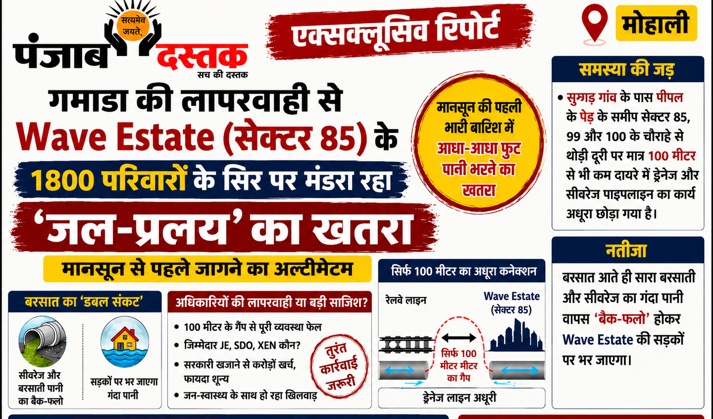 मोहाली के Wave Estate सेक्टर 85 में अधूरे ड्रेनेज कार्य के कारण जलभराव का खतरा