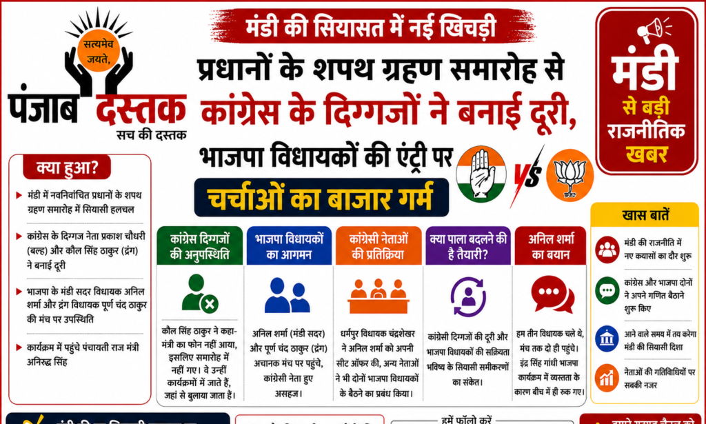 मंडी में प्रधानों के शपथ ग्रहण समारोह के दौरान मंच पर मौजूद नेता