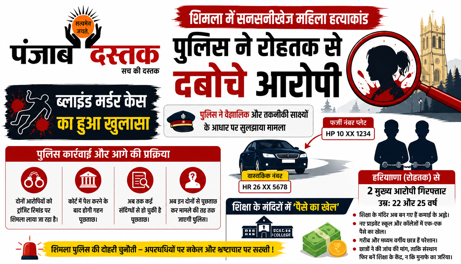 शिमला महिला हत्याकांड में रोहतक से गिरफ्तार आरोपी, पुलिस जांच और फर्जी नंबर प्लेट का खुलासा