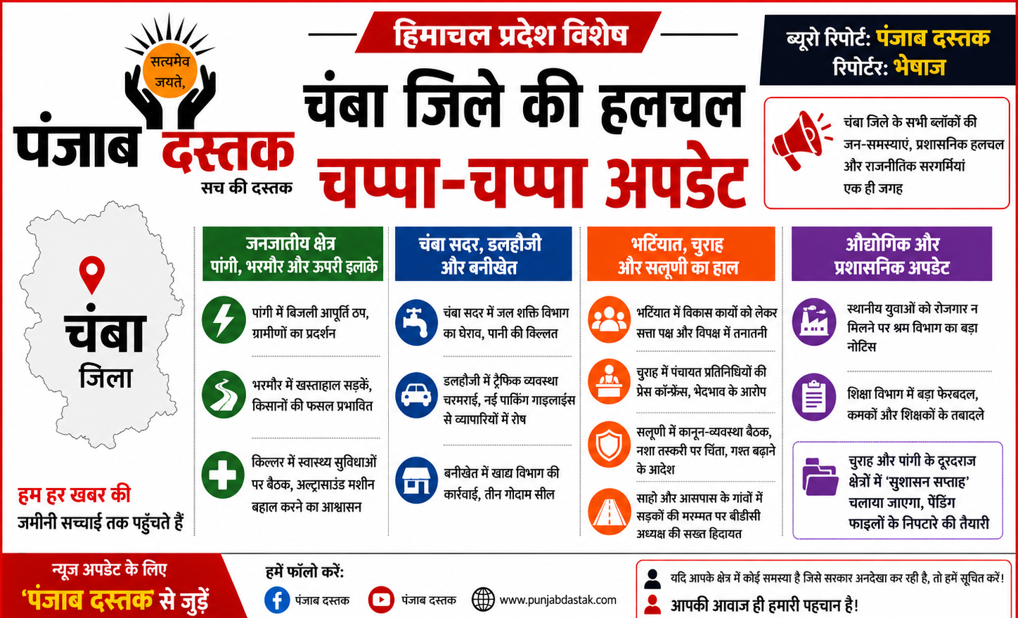 चंबा जिले में पांगी, भरमौर, डलहौजी, चुराह और सलूणी की जन-समस्याओं व राजनीतिक गतिविधियों पर विशेष रिपोर्ट