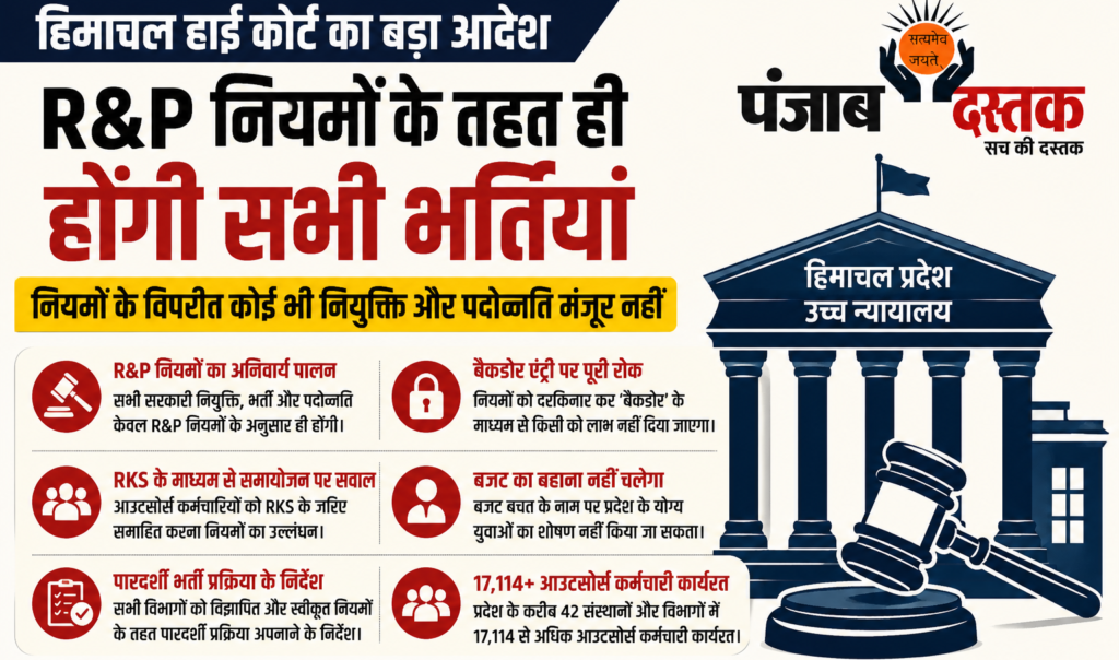 हिमाचल प्रदेश उच्च न्यायालय द्वारा सरकारी भर्तियों और पदोन्नतियों में R&P नियमों के पालन को लेकर सख्त आदेश