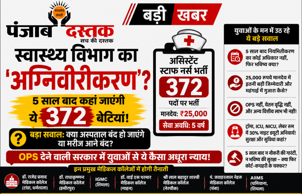 स्वास्थ्य विभाग का 'अग्निवीरीकरण'? 372 नर्सों के भविष्य पर बड़ा सवाल