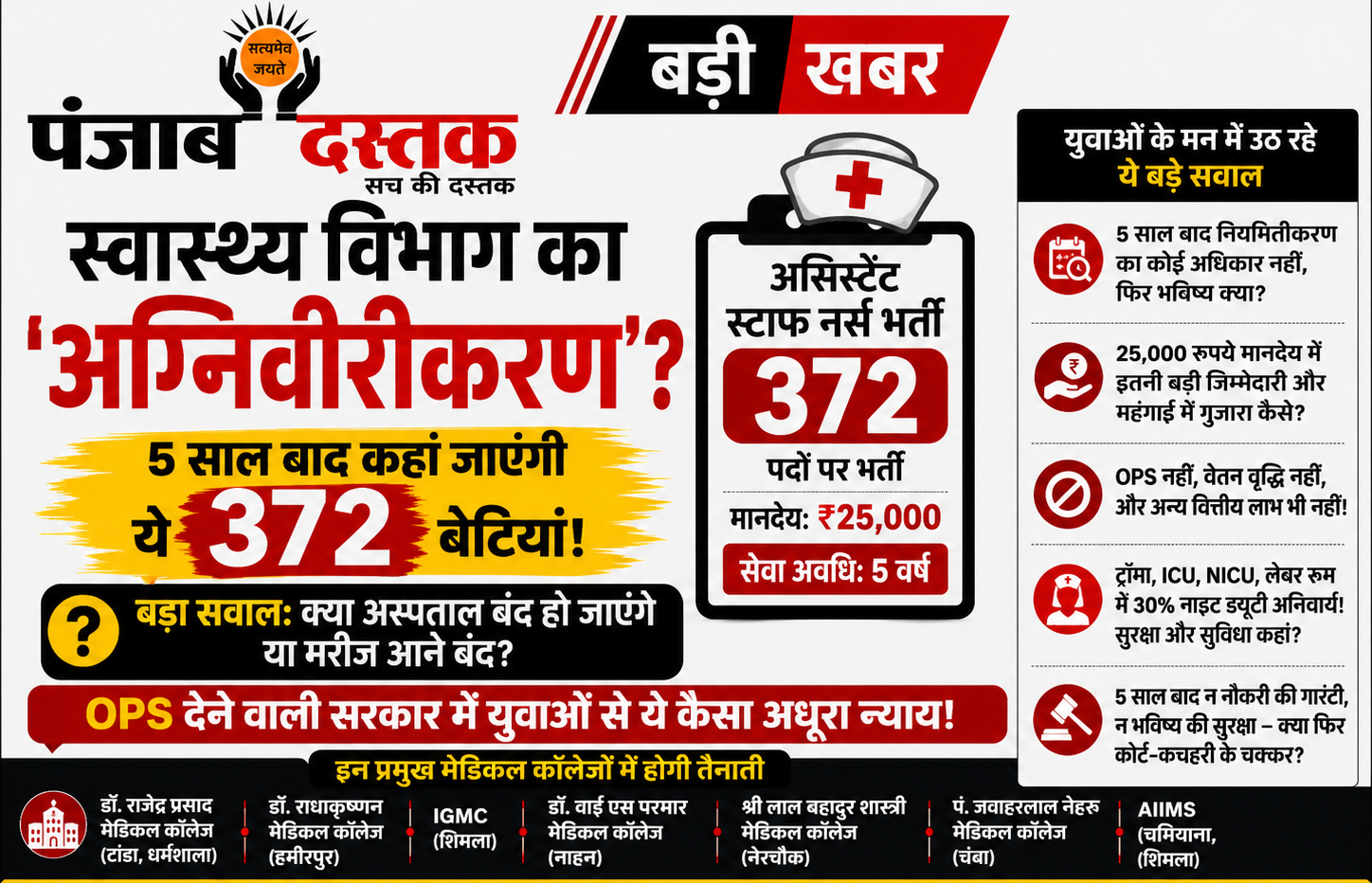 स्वास्थ्य विभाग का 'अग्निवीरीकरण'? 372 नर्सों के भविष्य पर बड़ा सवाल