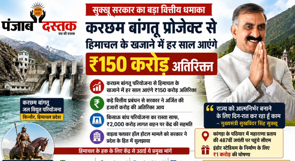 मुख्यमंत्री सुखविंदर सिंह सुक्खू ने करछम बांगतू परियोजना से हिमाचल को ₹150 करोड़ अतिरिक्त आय मिलने की घोषणा की