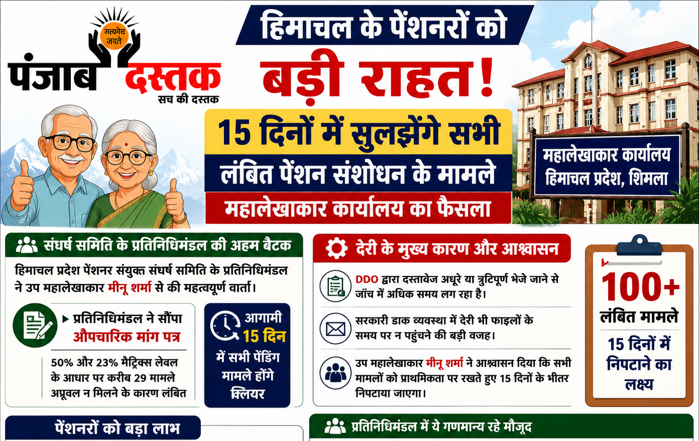 महालेखाकार कार्यालय शिमला में पेंशन संशोधन मामलों को लेकर पेंशनर संयुक्त संघर्ष समिति और अधिकारियों के बीच हुई महत्वपूर्ण बैठक का प्रतीकात्मक चित्र।