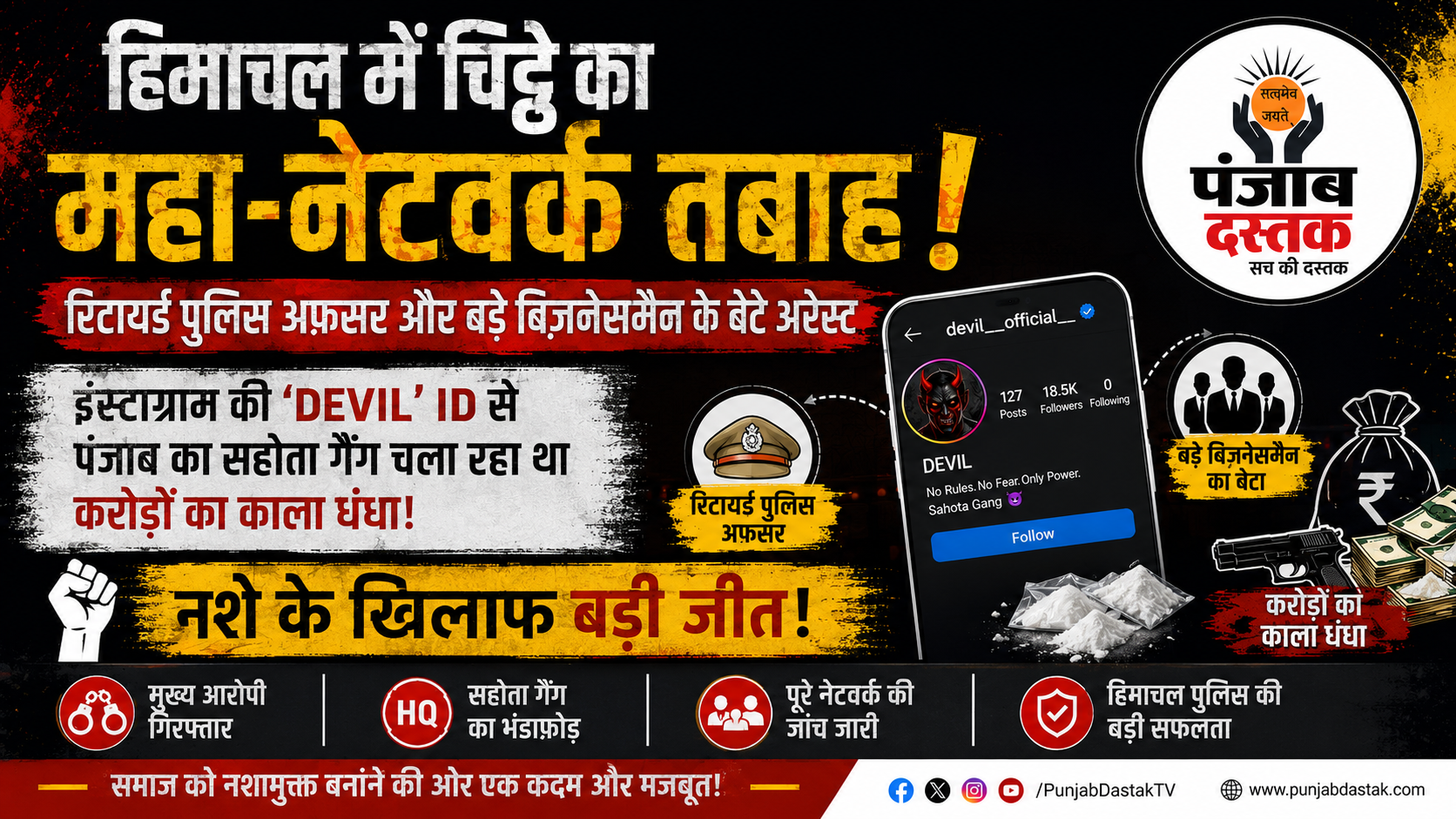 हिमाचल में चिट्ठा नेटवर्क ध्वस्त, 22 पैडलर्स गिरफ्तार