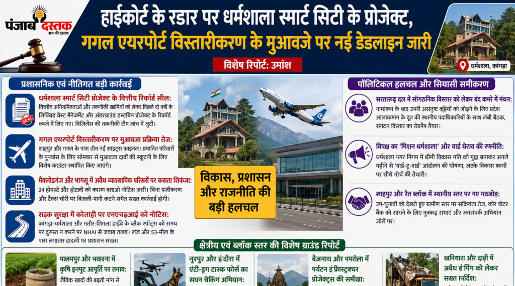 धर्मशाला स्मार्ट सिटी जांच तेज, गगल मुआवजे पर नई डेडलाइन