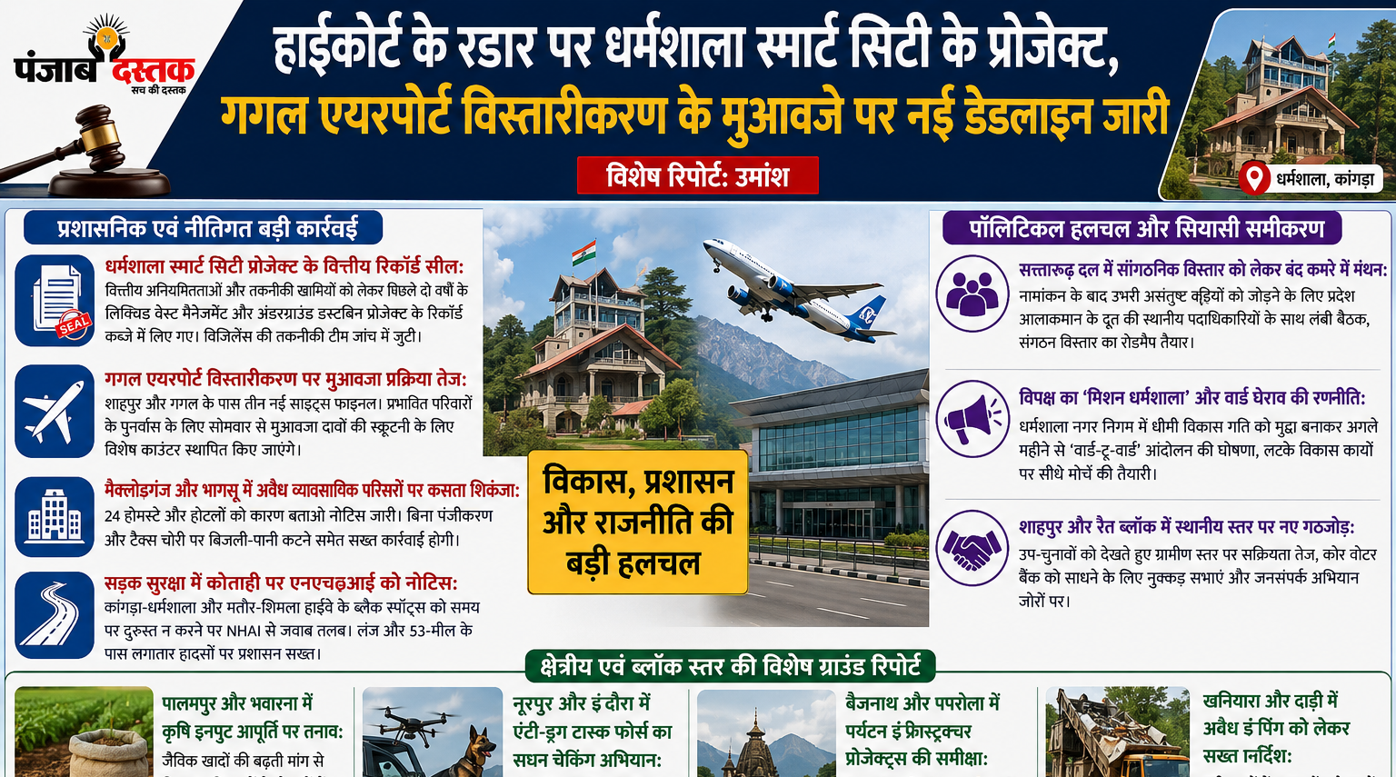 धर्मशाला स्मार्ट सिटी जांच तेज, गगल मुआवजे पर नई डेडलाइन