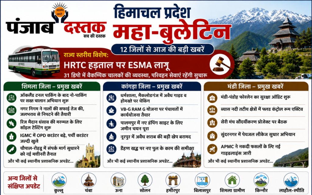 हिमाचल प्रदेश महा-बुलेटिन 12 जिलों की ताजा प्रशासनिक और विकासात्मक खबरें