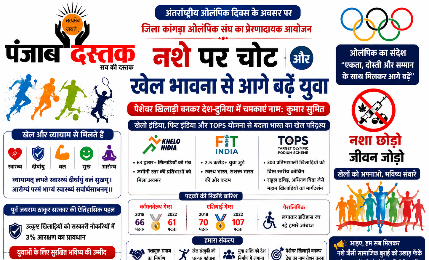 कांगड़ा में अंतरराष्ट्रीय ओलंपिक दिवस कार्यक्रम में युवाओं को संबोधित करते कुमार सुमित