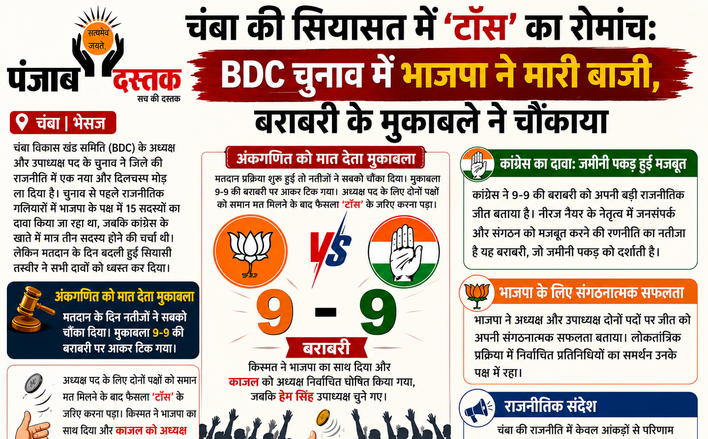 चंबा BDC चुनाव में टॉस के जरिए भाजपा की जीत