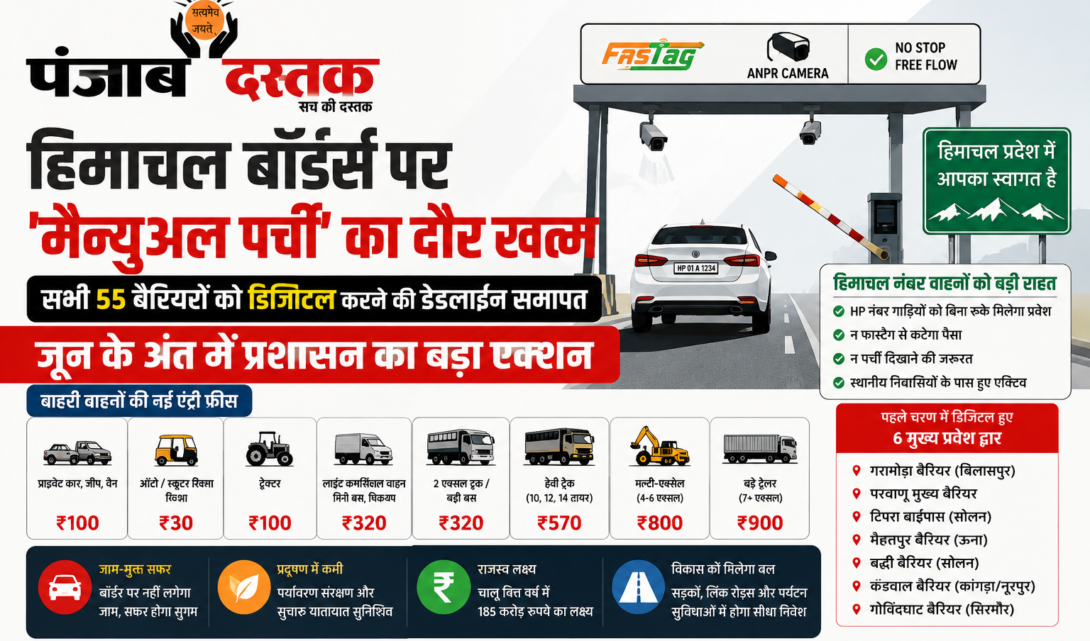 हिमाचल प्रदेश बॉर्डर पर Fastag और ANPR कैमरों से लैस डिजिटल टोल बैरियर