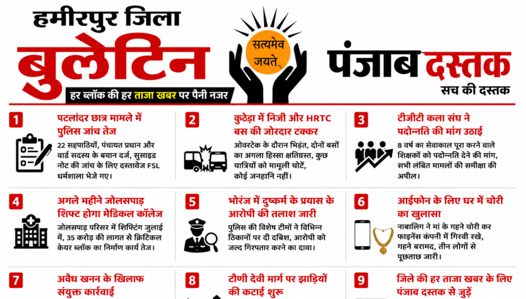 Hamirpur Bulletin: आज की 9 बड़ी खबरें, हर ब्लॉक का अपडेट