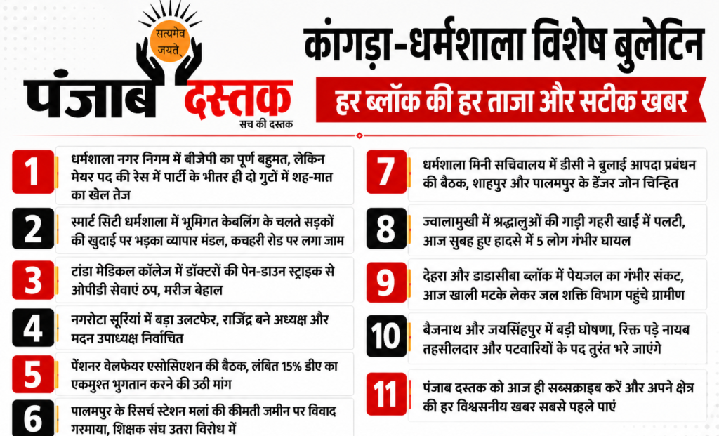 Kangra Bulletin: धर्मशाला से पालमपुर तक आज की 10 खबरें