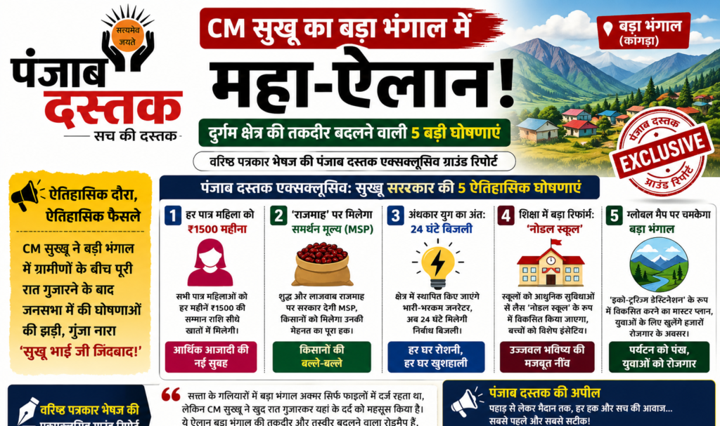 बड़ा भंगाल दौरे के दौरान मुख्यमंत्री सुखविंदर सिंह सुक्खू की 5 बड़ी विकास घोषणाओं पर आधारित ग्राफिक
