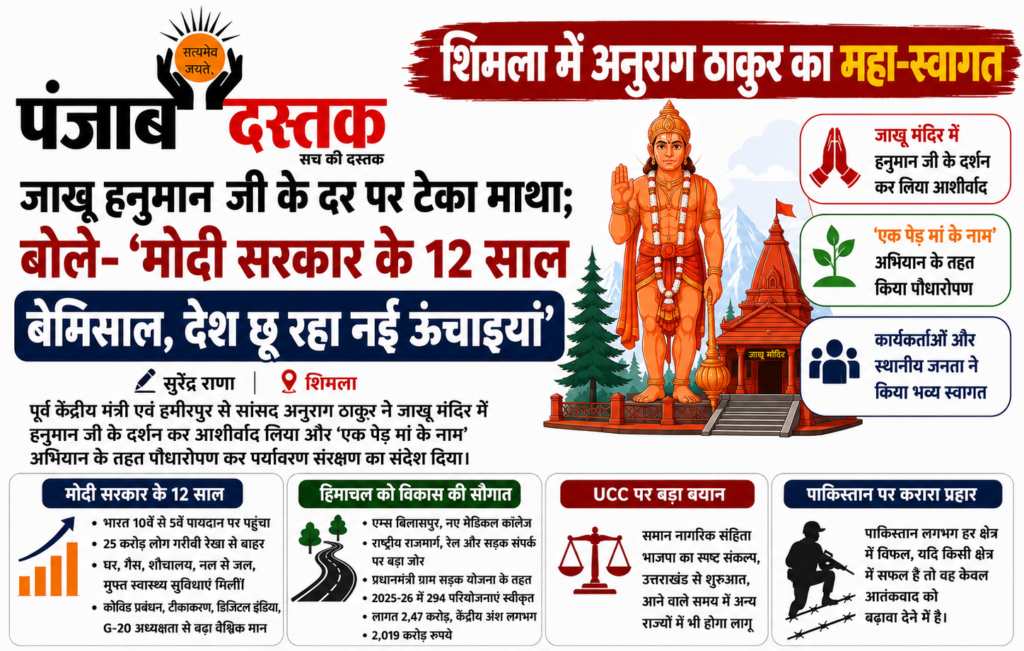 शिमला के जाखू मंदिर में भगवान हनुमान जी के दर्शन करते सांसद अनुराग ठाकुर