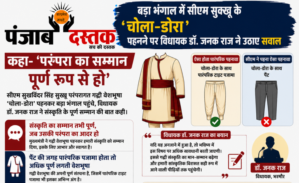 बड़ा भंगाल दौरे के दौरान सीएम सुक्खू के चोला-डोरा पहनने पर विधायक डॉ. जनक राज की प्रतिक्रिया