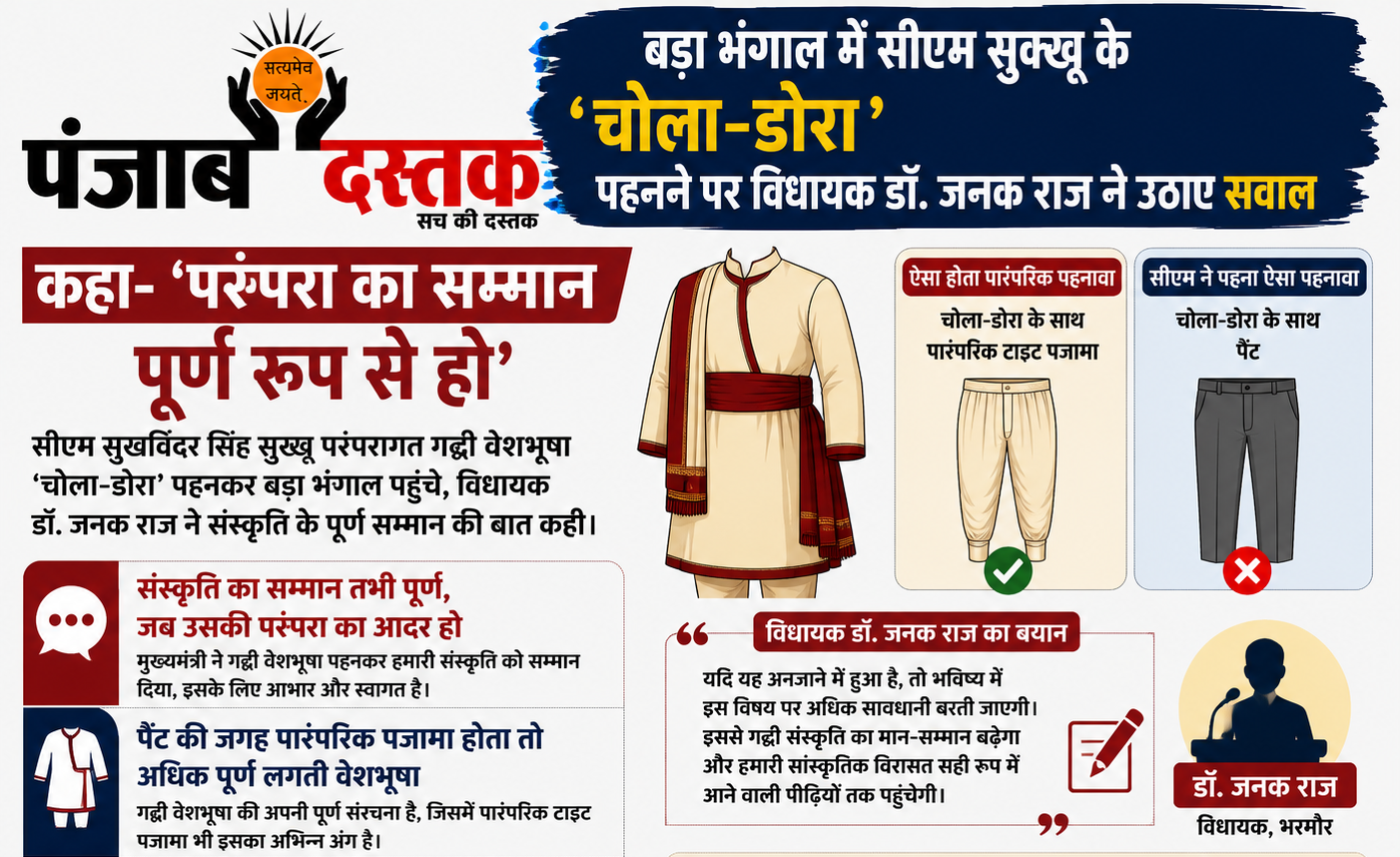 बड़ा भंगाल दौरे के दौरान सीएम सुक्खू के चोला-डोरा पहनने पर विधायक डॉ. जनक राज की प्रतिक्रिया