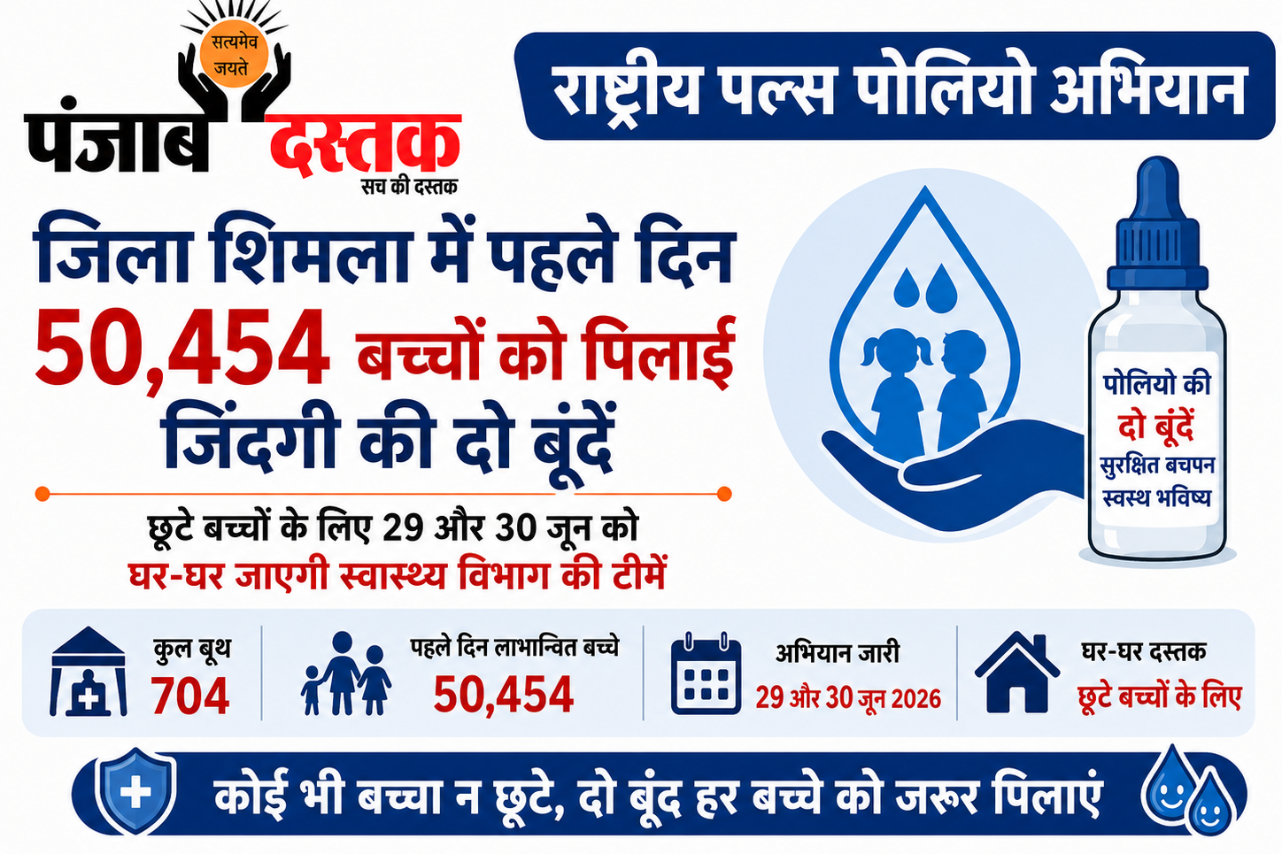 राष्ट्रीय पल्स पोलियो अभियान के तहत शिमला में बच्चों को पोलियो की दो बूंदें पिलाते स्वास्थ्य विभाग के कर्मचारी