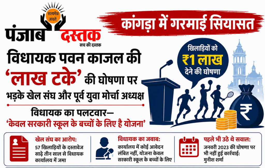 कांगड़ा में विधायक पवन काजल की खिलाड़ियों को 1 लाख रुपये देने की घोषणा पर राजनीतिक विवाद