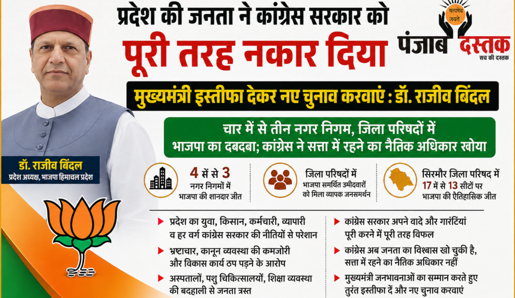 कांग्रेस ने खोया जनविश्वास, CM दें इस्तीफा: राजीव बिंदल