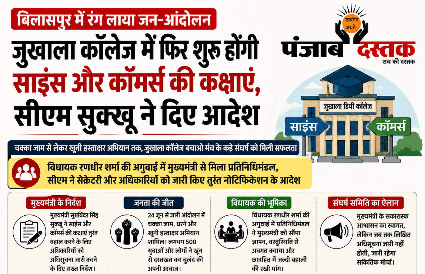 जुखाला डिग्री कॉलेज बिलासपुर में साइंस और कॉमर्स कक्षाएं बहाल करने को लेकर मुख्यमंत्री सुक्खू के निर्देश