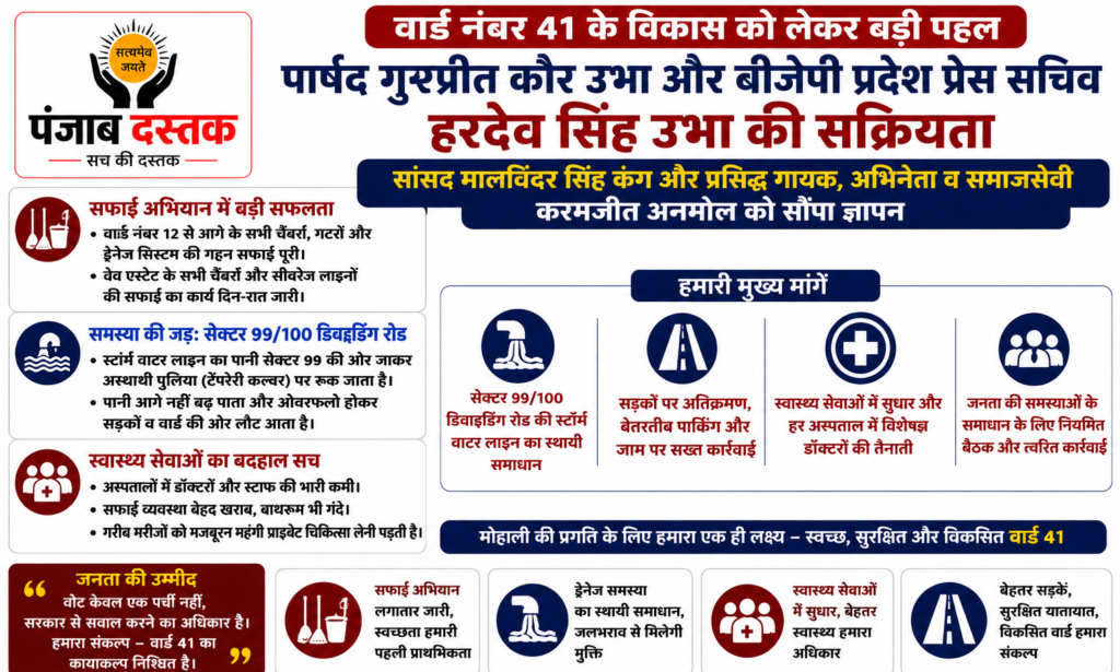 गुरप्रीत कौर उभा ने वार्ड 41 की समस्याएं सांसद तक पहुंचाईं