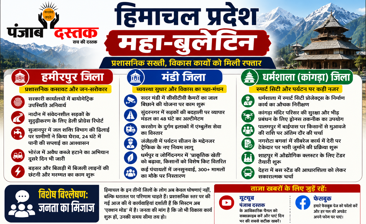 हिमाचल महा-बुलेटिन: प्रशासनिक सख्ती और विकास की रफ्तार