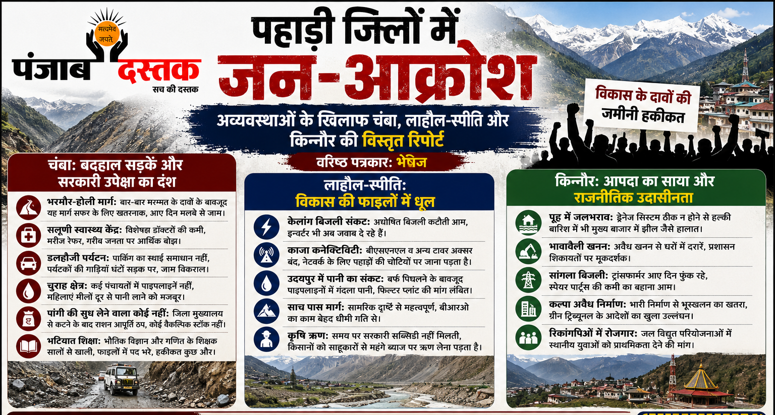 चंबा, किन्नौर और लाहौल में जन-आक्रोश, अव्यवस्थाओं पर सवाल