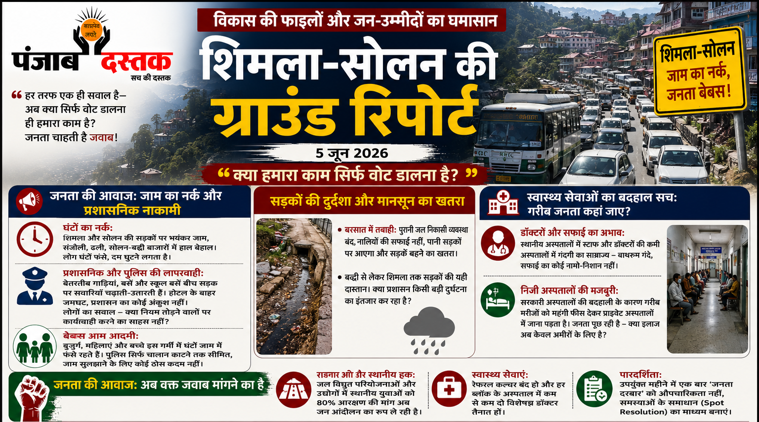शिमला-सोलन में जाम, बदहाल सड़कें और जनता का आक्रोश