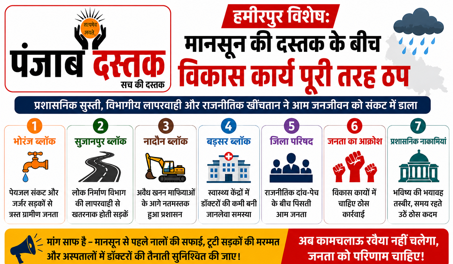 "हमीरपुर में विकास कार्य ठप, मानसून से पहले बढ़ी जनता की चिंता"