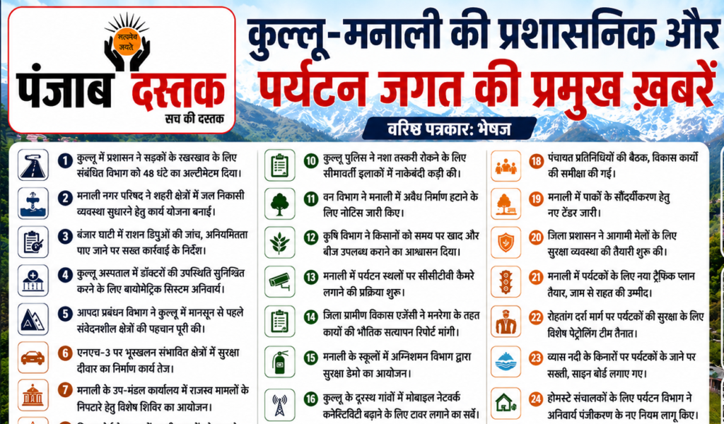 कुल्लू-मनाली में पर्यटन सीजन से पहले सड़क सुधार, ट्रैफिक प्रबंधन, सुरक्षा व्यवस्था और प्रशासनिक तैयारियों की विशेष रिपोर्ट