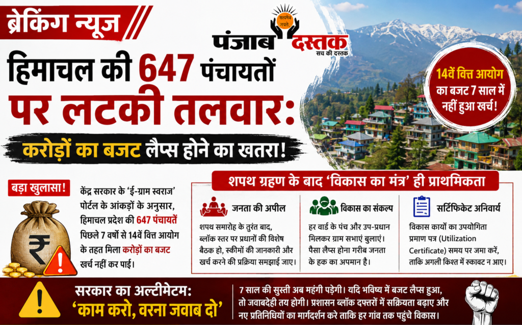 हिमाचल की 647 पंचायतों पर संकट, करोड़ों का बजट अटका