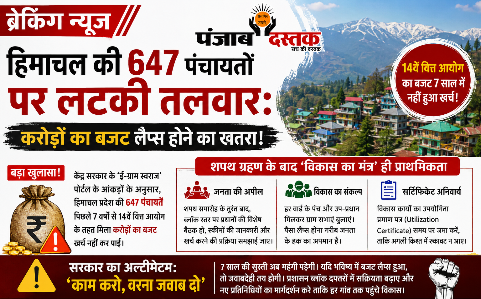 हिमाचल की 647 पंचायतों पर संकट, करोड़ों का बजट अटका